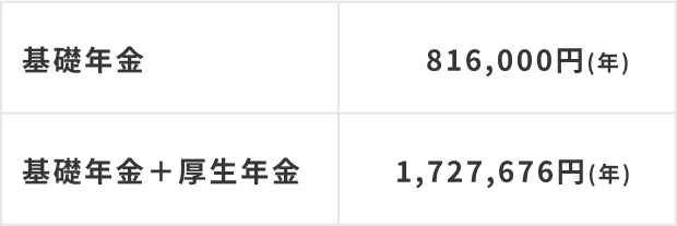 税金に関するご相談、社会保険に関するご相談、ライフプランに関するご相談、「年収の壁」に関するその他のご相談