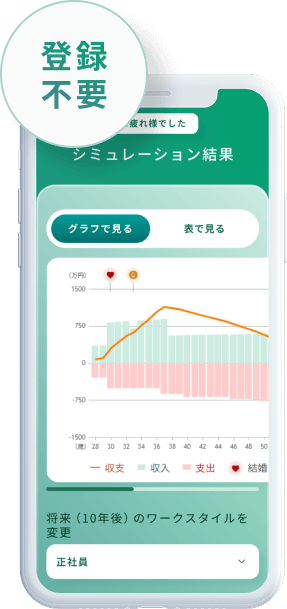 イフキャリ