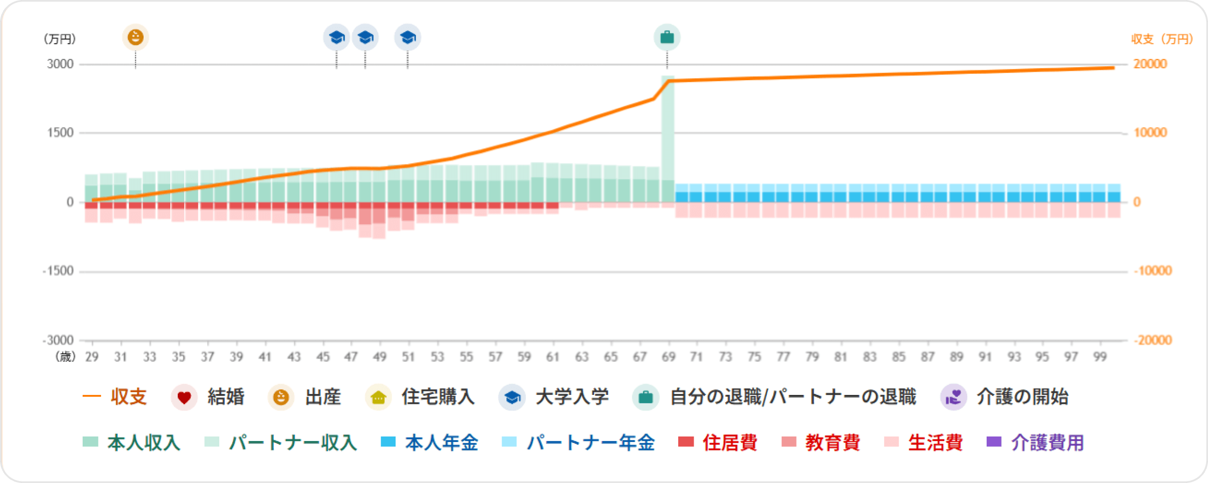 グラフ