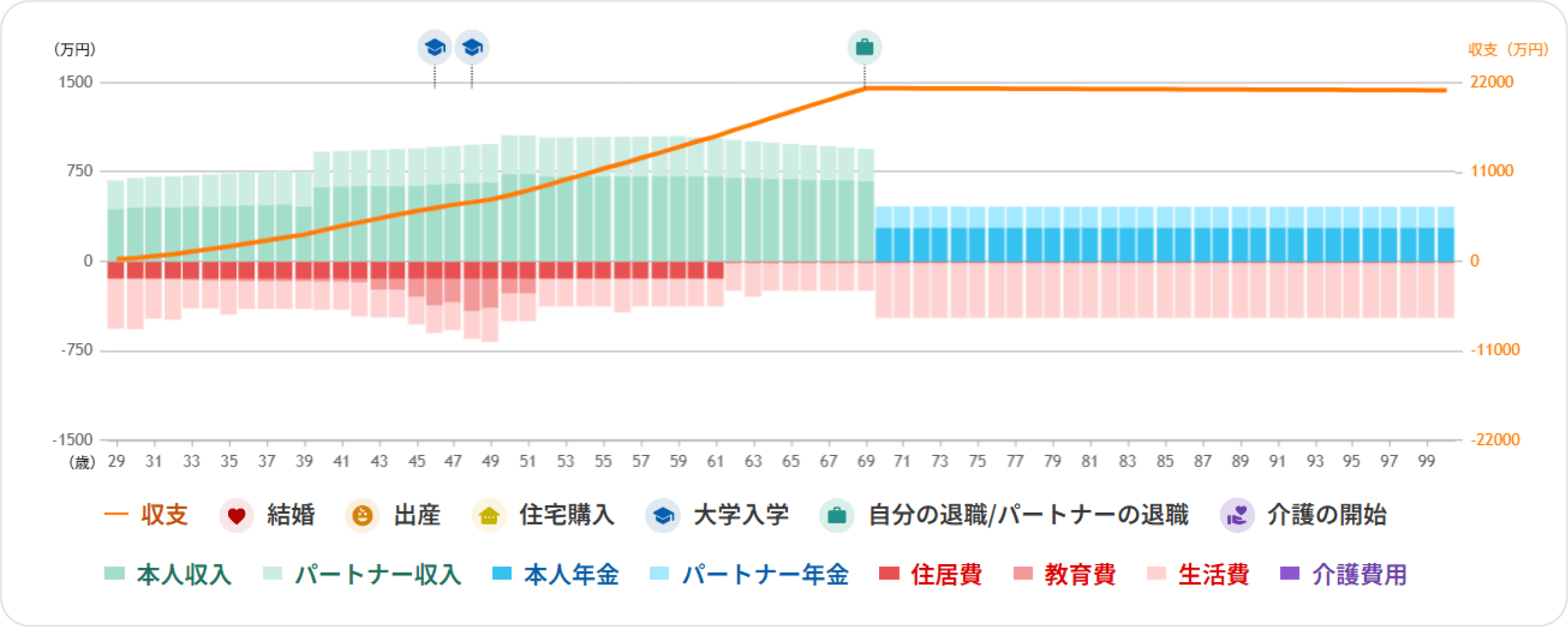 グラフ