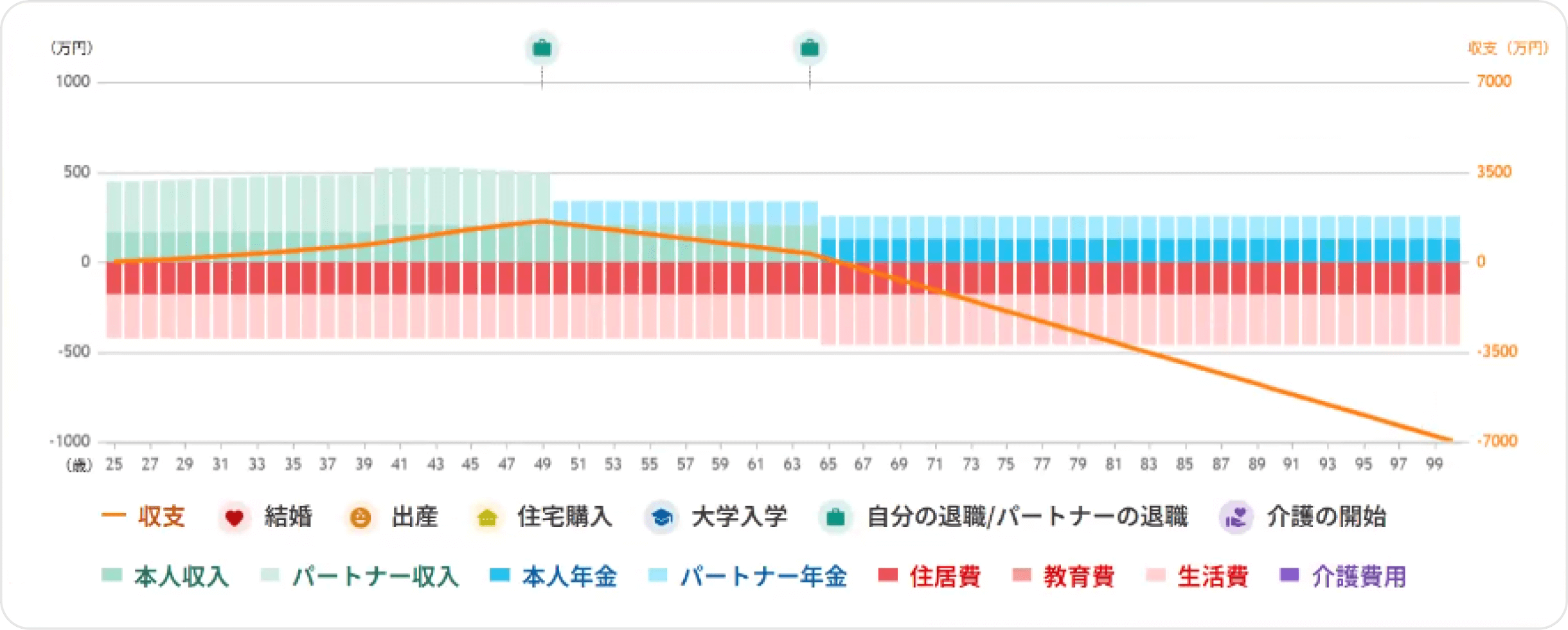 グラフ