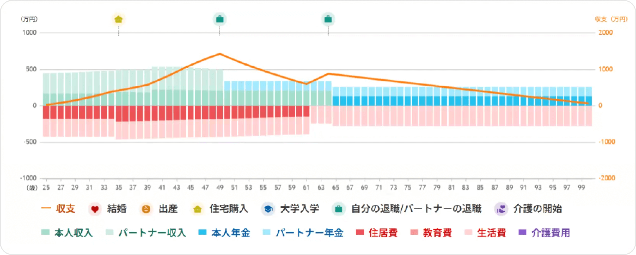 グラフ