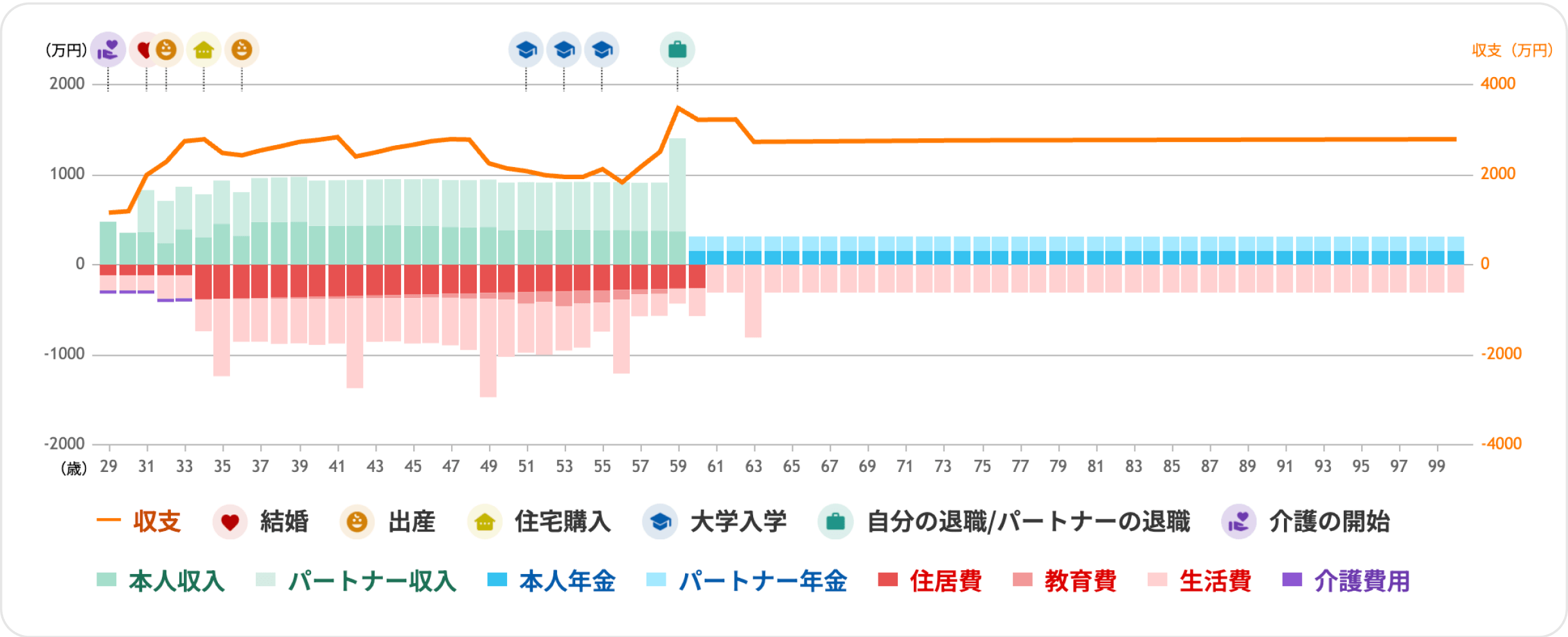 グラフ