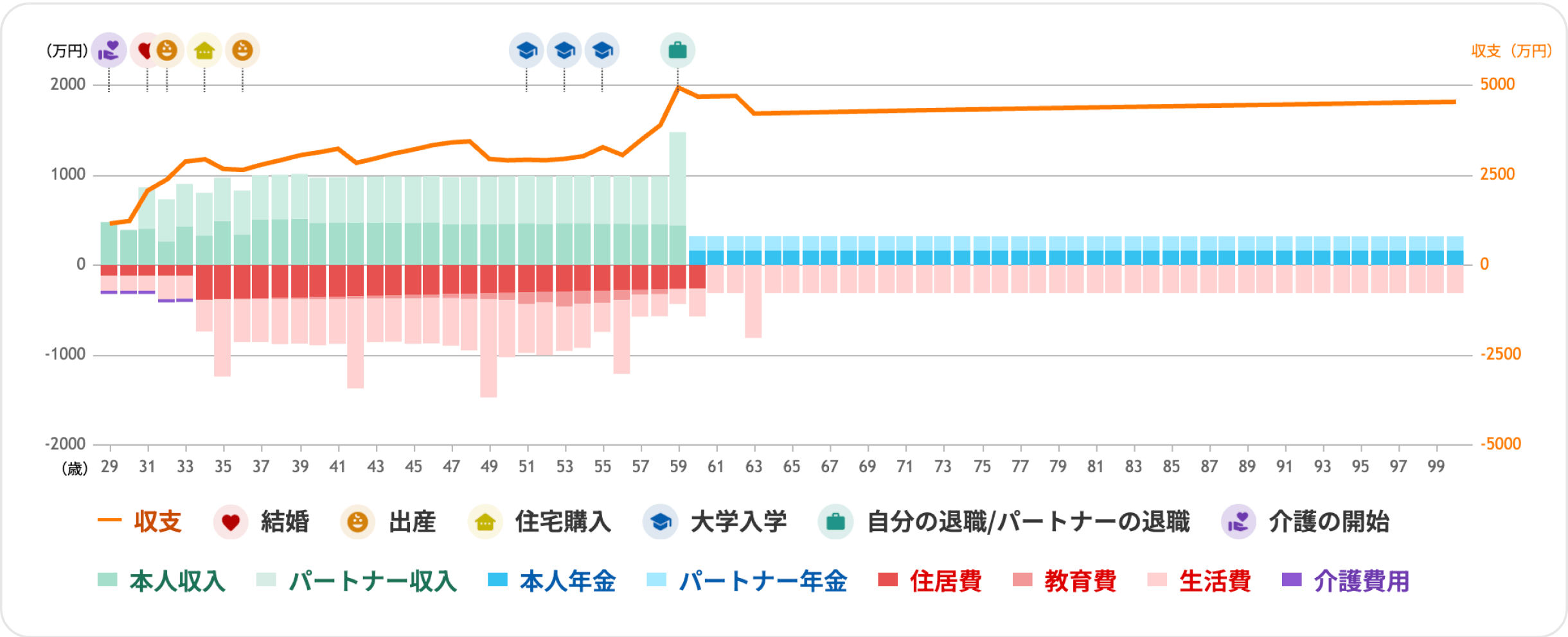 グラフ